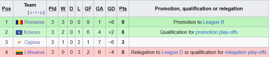 Lithuania và Romania Liệu Đội Đuôi Đèn Có Ngược Dòng?