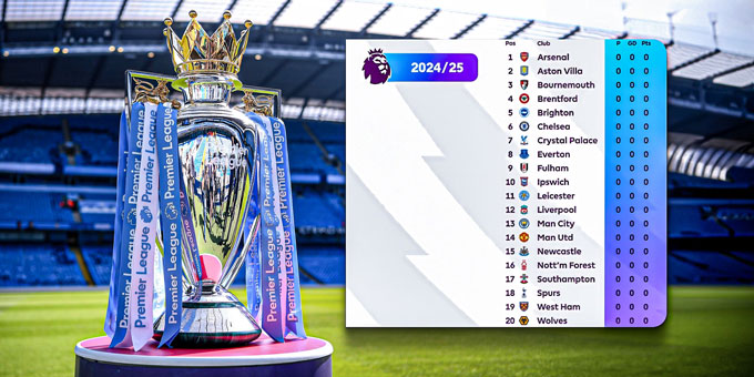 Cuộc đua ngôi vương Premier League 2024/25 tiếp tục sôi động