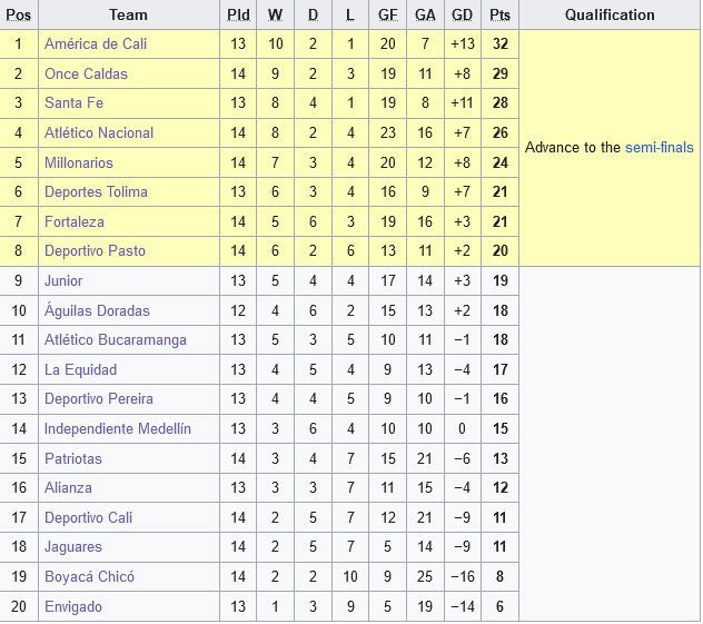 Cuộc so tài giữa Aguilas Doradas và Bucaramanga Ai sẽ giành lợi thế trong cuộc đua vào Top 8?