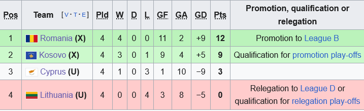 Trận đấu định đoạt tương lai Síp và Lithuania tranh chấp trụ hạng tại UEFA Nations League