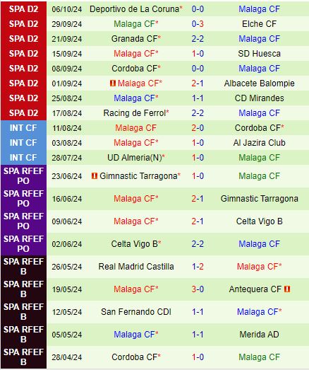 Cadiz vs Malaga Sự tương phản giữa sự lo lắng và niềm tự hào