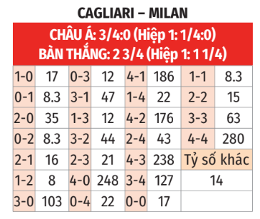 Cagliari vs AC Milan Chiến Thắng Thực Dụng Trong Tầm Tay AC Milan