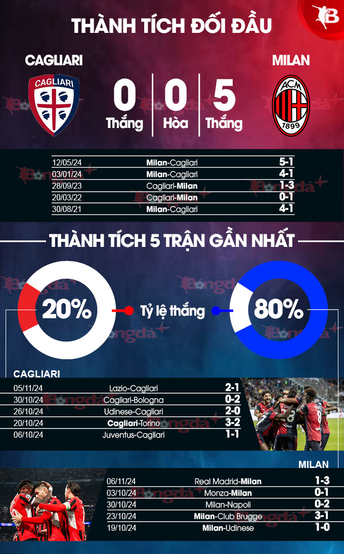 Cagliari vs AC Milan Chiến Thắng Thực Dụng Trong Tầm Tay AC Milan