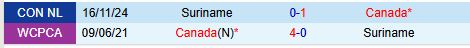 Suriname Đối Mặt Thách Thức Siêu To Khổng Lồ Trước Canada Tại Vòng Tứ Kết Concacaf Nations League