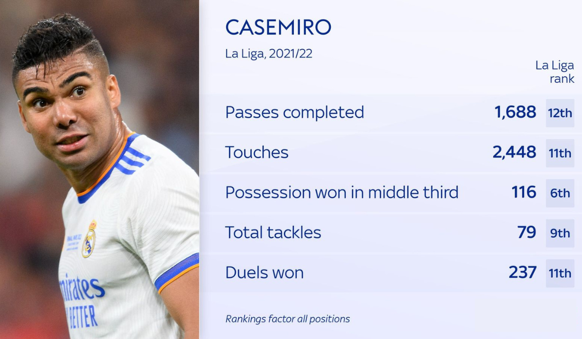 Casemiro và Frenkie de Jong: Ai mới là cái tên mà Man United cần?