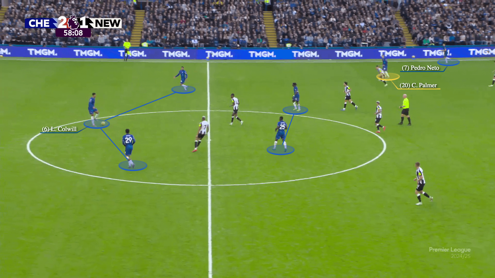 Chelsea xé tan bầy ong Brentford bằng chiến thuật cô lập cầu thủ chạy cánh