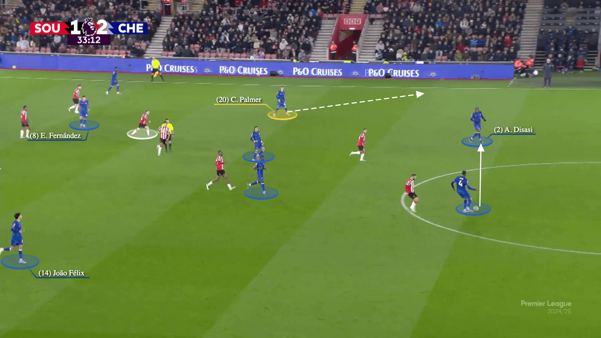 Chelsea xé tan bầy ong Brentford bằng chiến thuật cô lập cầu thủ chạy cánh