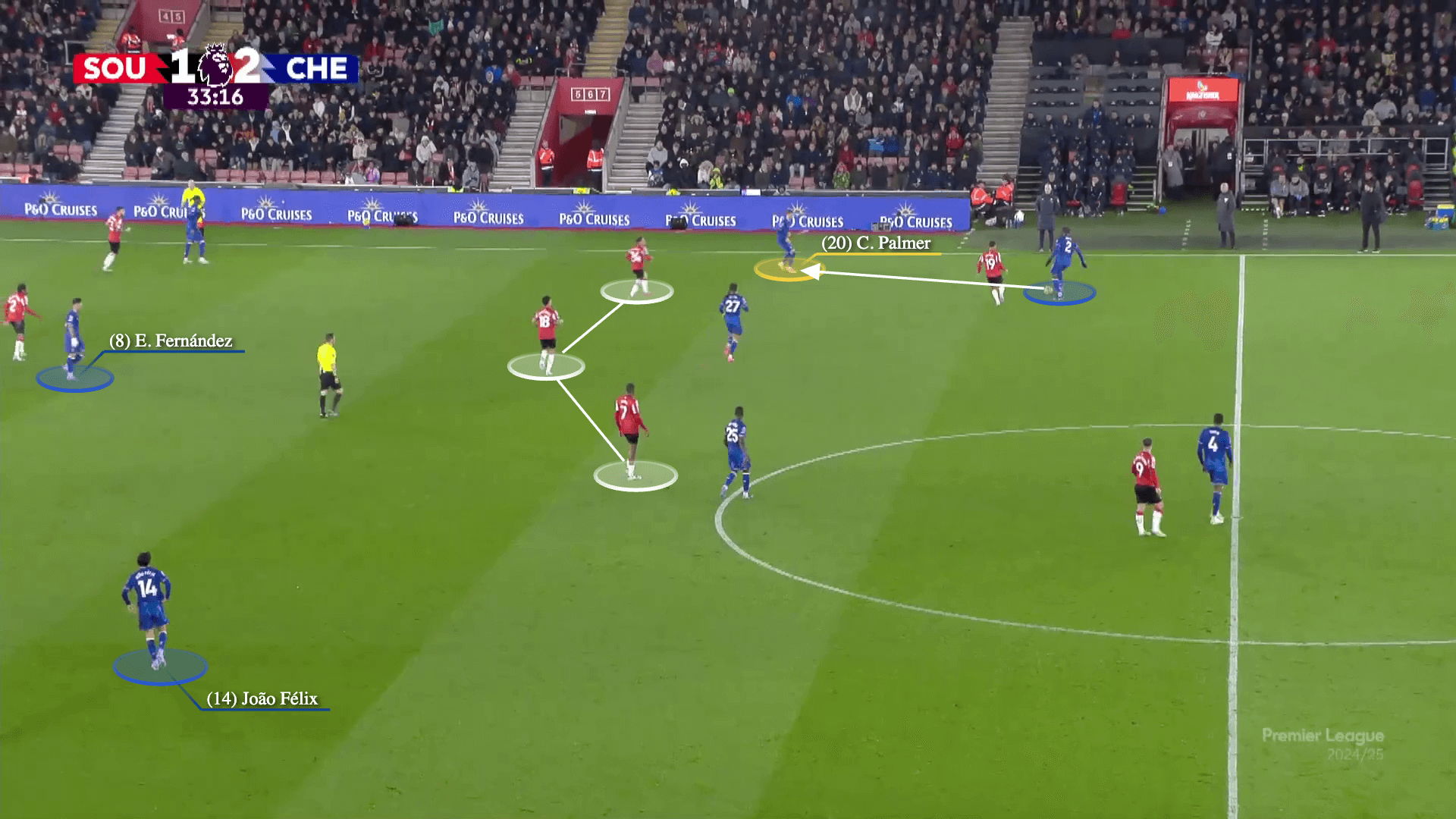 Chelsea xé tan bầy ong Brentford bằng chiến thuật cô lập cầu thủ chạy cánh