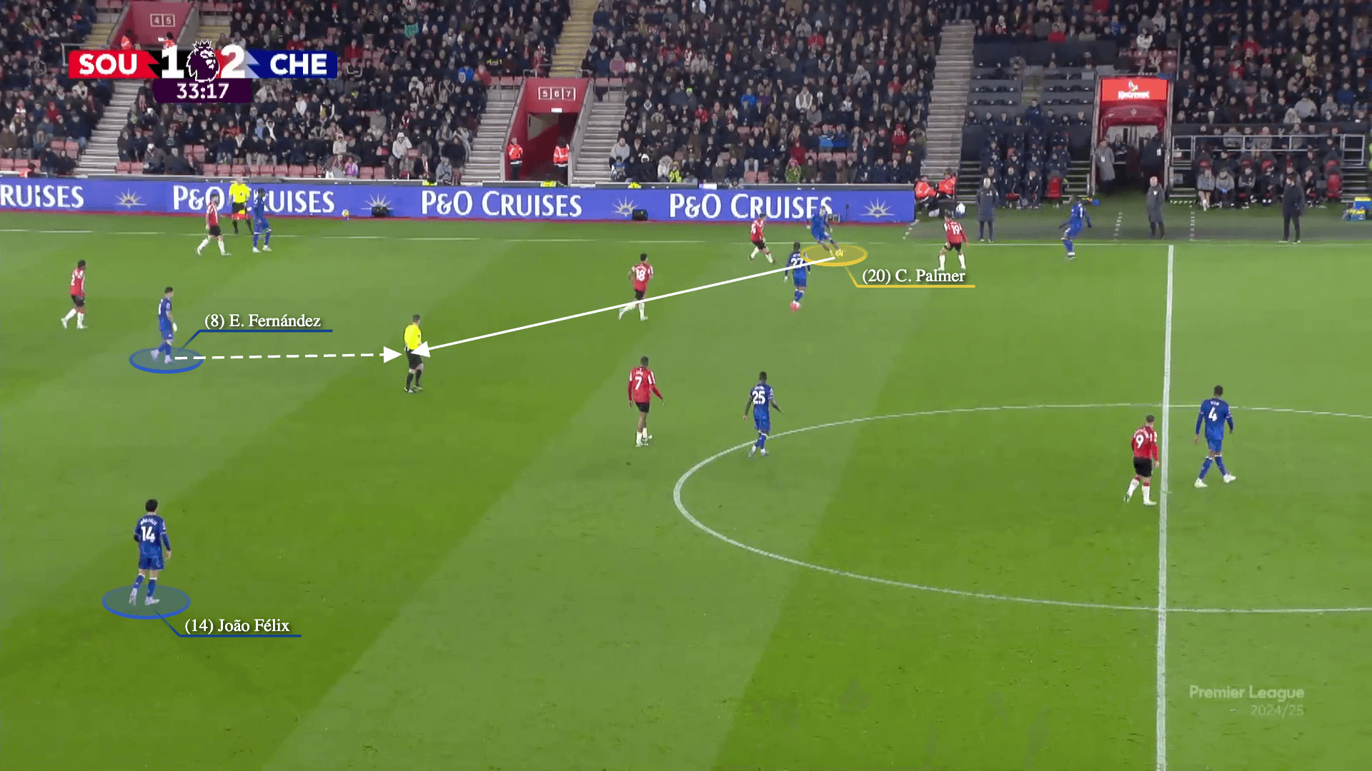 Chelsea xé tan bầy ong Brentford bằng chiến thuật cô lập cầu thủ chạy cánh