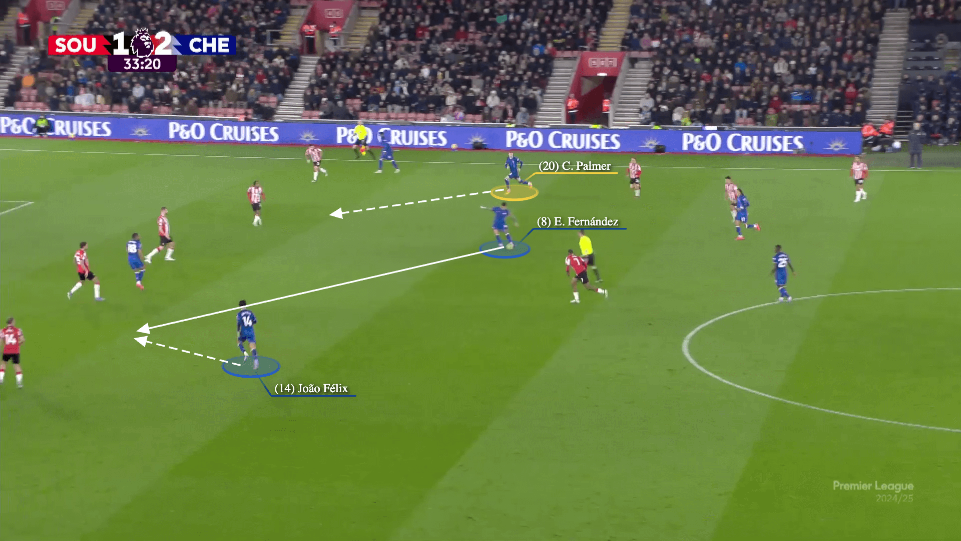 Chelsea xé tan bầy ong Brentford bằng chiến thuật cô lập cầu thủ chạy cánh