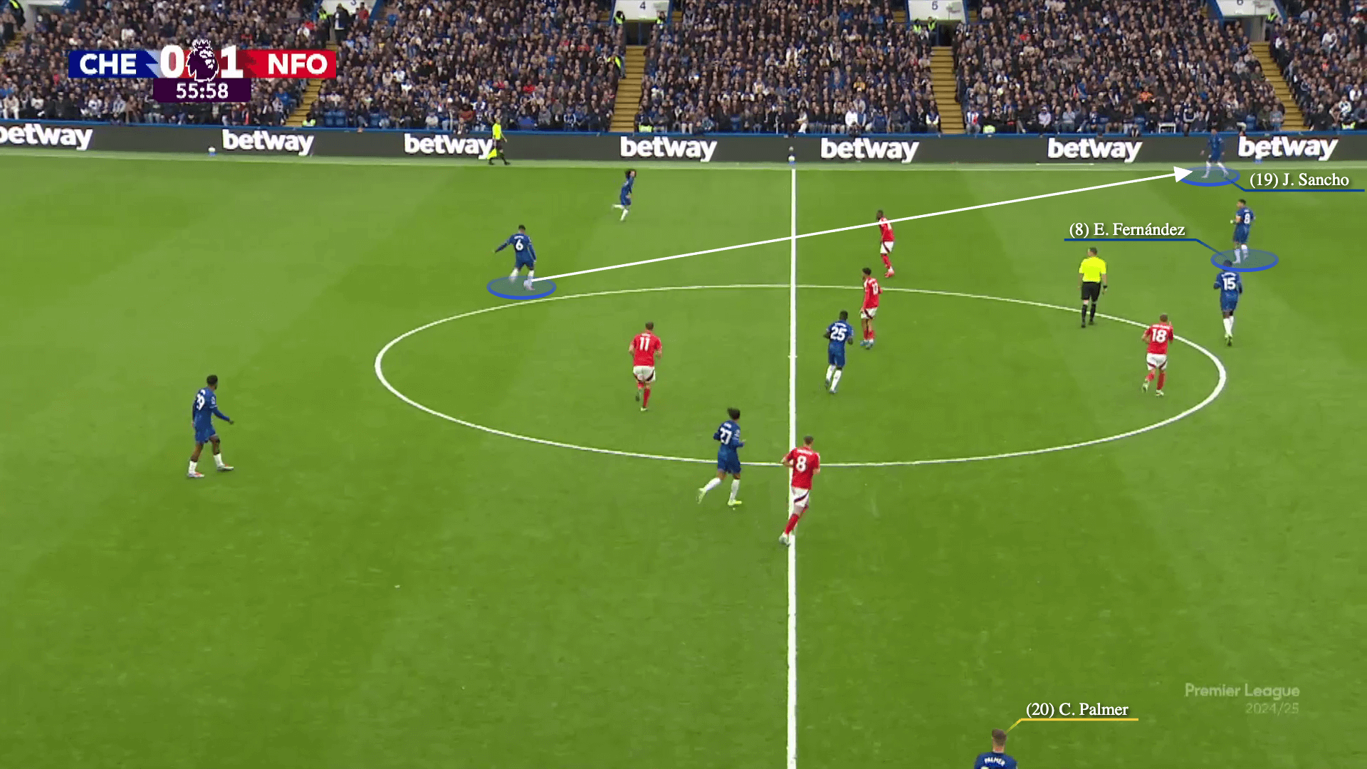 Chelsea xé tan bầy ong Brentford bằng chiến thuật cô lập cầu thủ chạy cánh