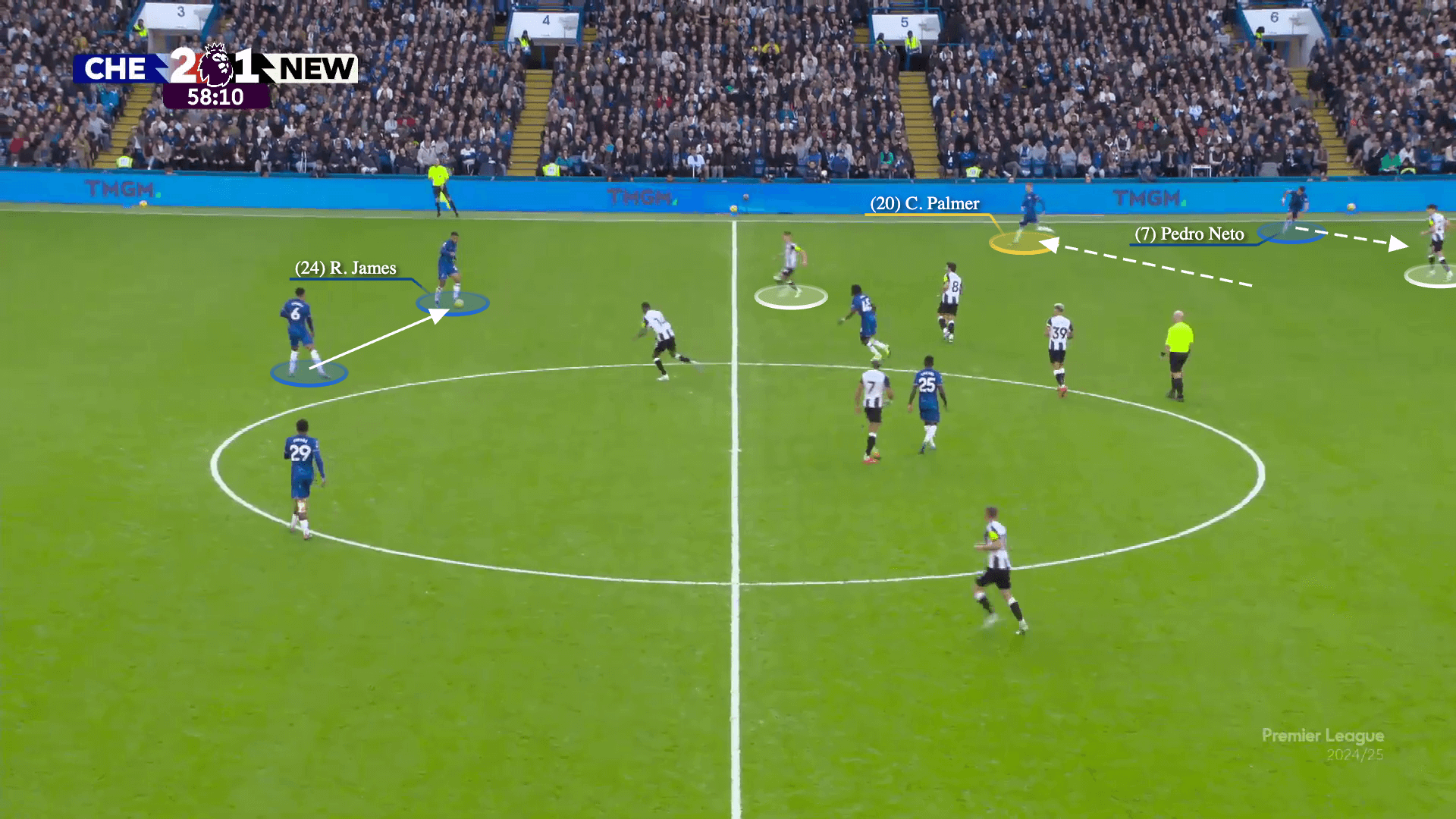 Chelsea xé tan bầy ong Brentford bằng chiến thuật cô lập cầu thủ chạy cánh
