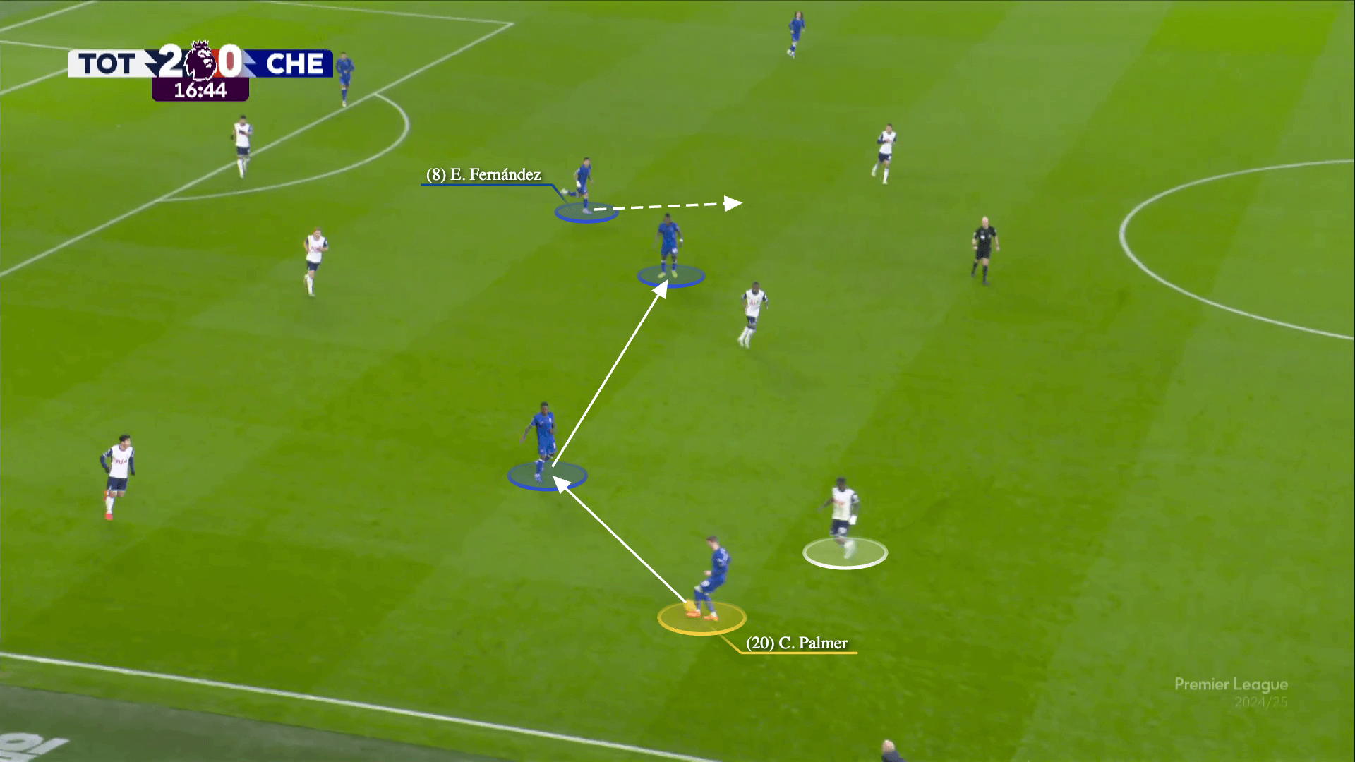 Chelsea xé tan bầy ong Brentford bằng chiến thuật cô lập cầu thủ chạy cánh