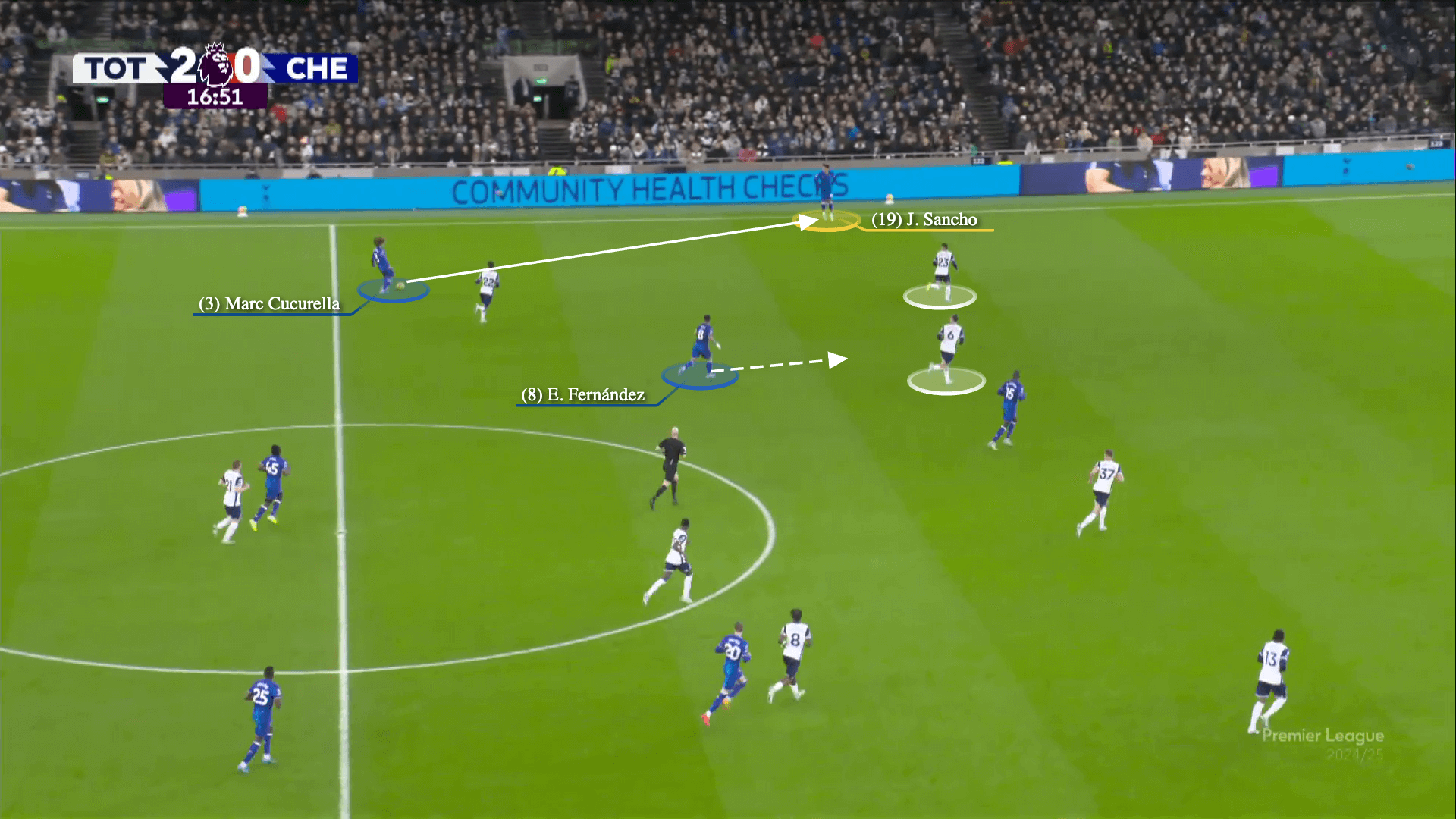 Chelsea xé tan bầy ong Brentford bằng chiến thuật cô lập cầu thủ chạy cánh