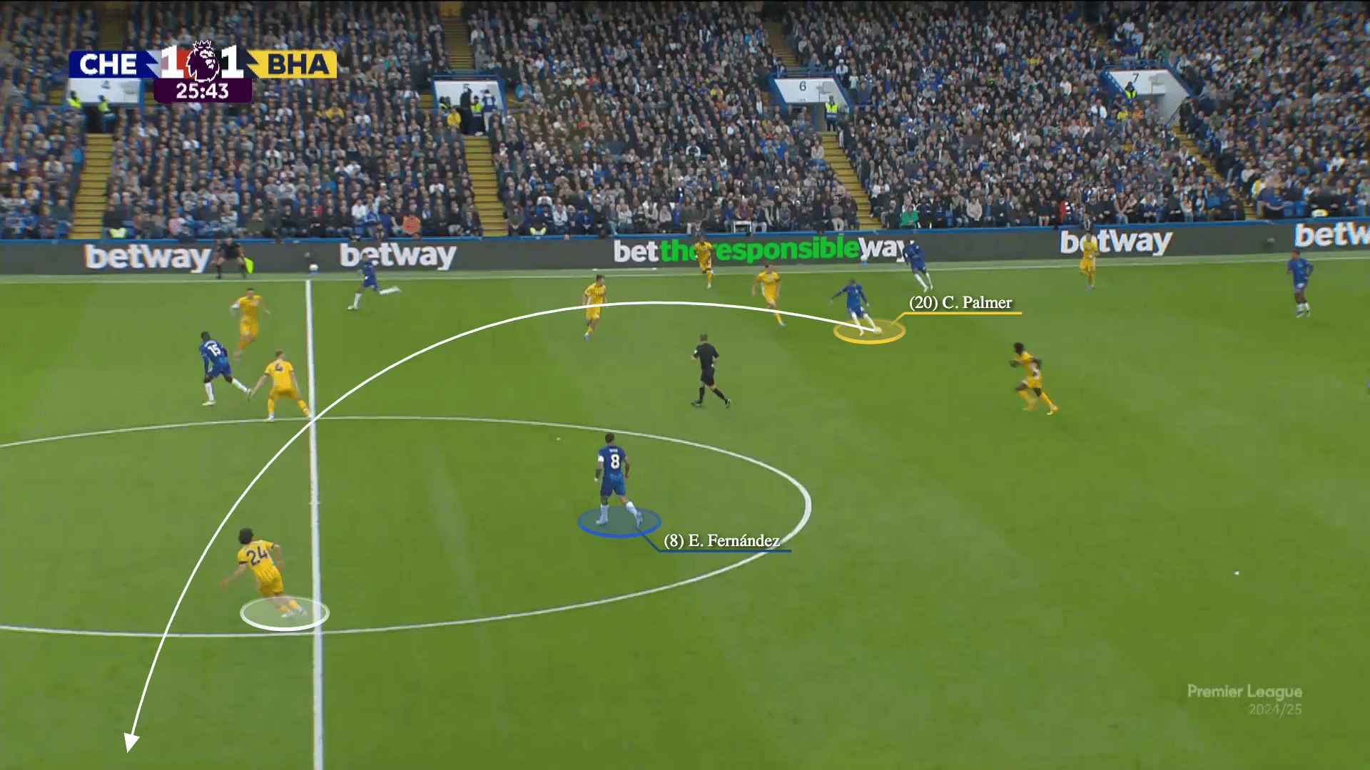 Chelsea xé tan bầy ong Brentford bằng chiến thuật cô lập cầu thủ chạy cánh