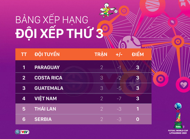 Futsal Việt Nam