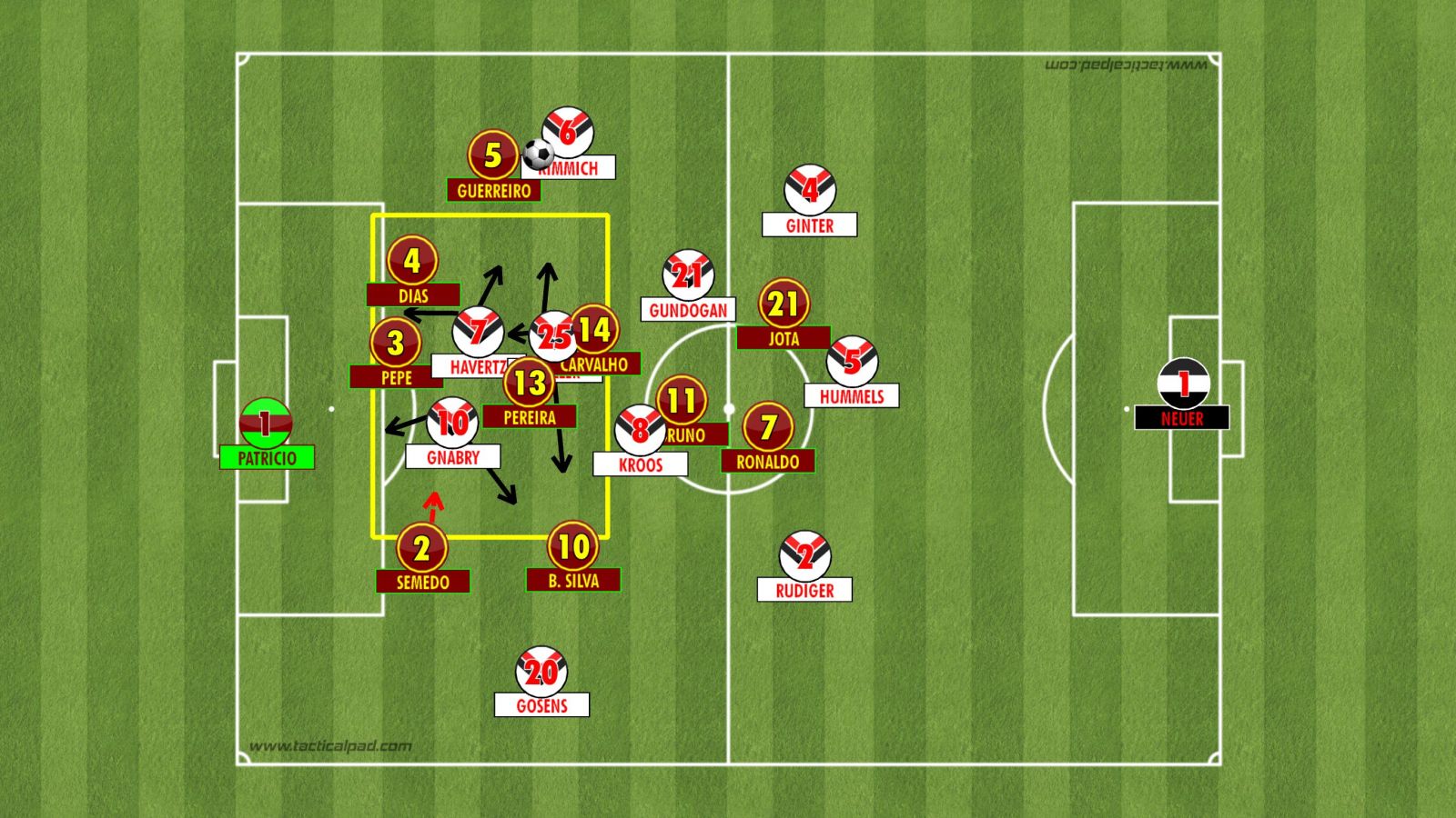 Gosens và những khoảng trống mênh mông sau lưng Semedo Gosens và những khoảng trống mênh mông sau lưng Semedo