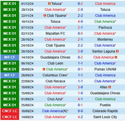 Đối Đầu Kinh Điển: Club America Đối Mặt Cruz Azul, Nhà Vô Địch Sắp Xuất Hiện