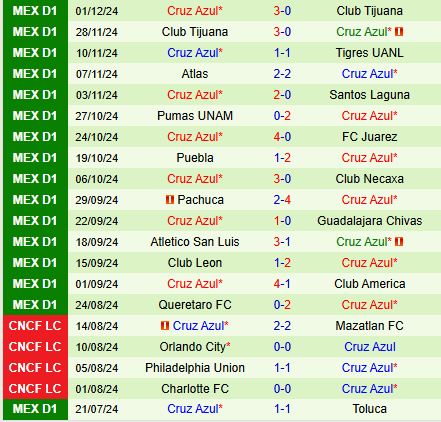 Đối Đầu Kinh Điển: Club America Đối Mặt Cruz Azul, Nhà Vô Địch Sắp Xuất Hiện