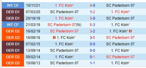 Mưa Bàn Thắng Dự Báo Trong Cuộc Đụng Độ Đậm Chất Cống Hiến Giữa Cologne và Paderborn