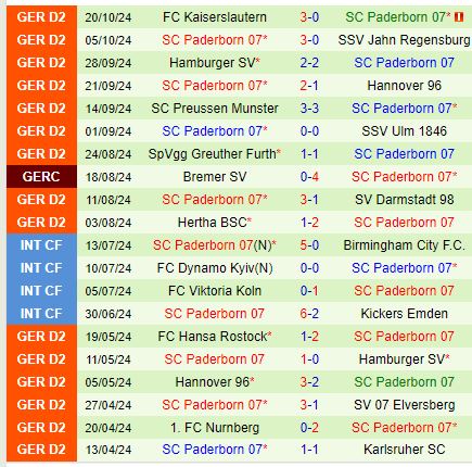 Mưa Bàn Thắng Dự Báo Trong Cuộc Đụng Độ Đậm Chất Cống Hiến Giữa Cologne và Paderborn