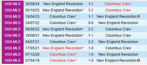 Columbus Crew Tiếp Đón New England Revolution Trong Trận Đấu Cuối Trên Sân Nhà