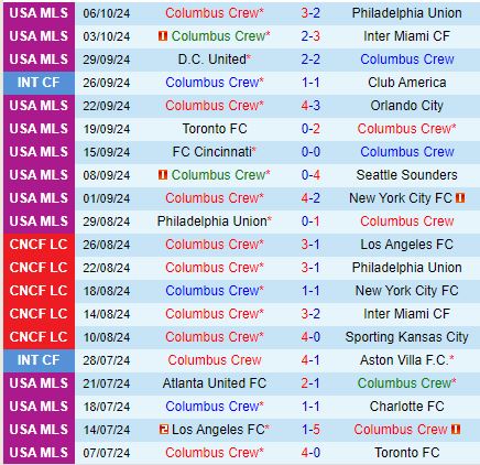 Columbus Crew Tiếp Đón New England Revolution Trong Trận Đấu Cuối Trên Sân Nhà