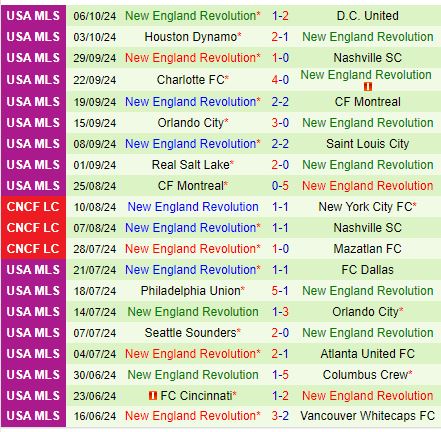 Columbus Crew Tiếp Đón New England Revolution Trong Trận Đấu Cuối Trên Sân Nhà