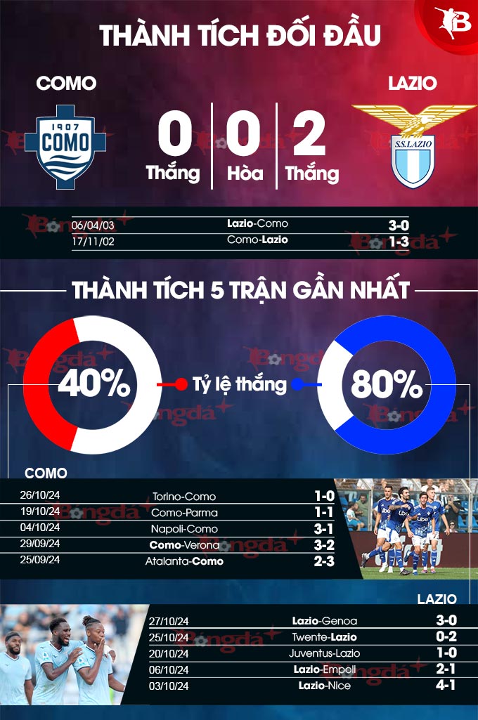 Como và Lazio Trong Trận Đối Đầu Hấp Dẫn Trên Sân Nhà Giuseppe Sinigaglia