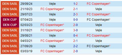 Copenhagen Sẵn Sàng Đối Đầu Với Vejle Bolklub Trong Trận Đấu Vòng 12