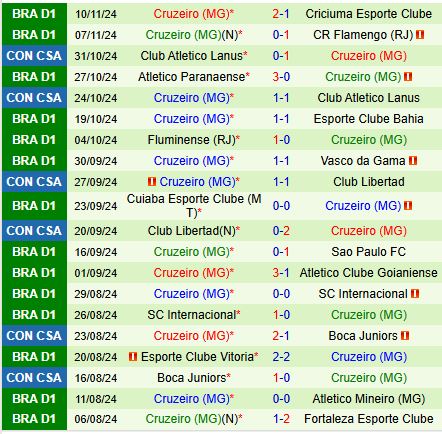 Corinthians tìm kiếm chiến thắng trên sân nhà để tiếp tục bám đuổi suất dự Copa Sudamericana