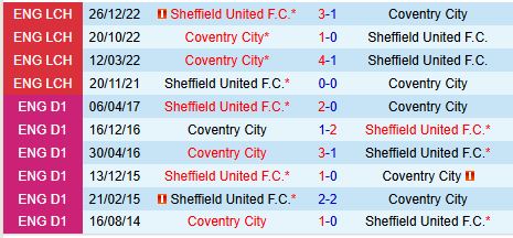 Coventry vs Sheffield United Trận chiến giữa hai thái cực trên BXH Hạng Nhất Anh