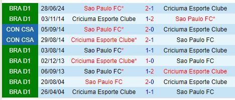 Sao Paulo Đối Đầu Với Criciuma Trên Sân Khách Với Khát Vọng Thu Hẹp Khoảng Cách
