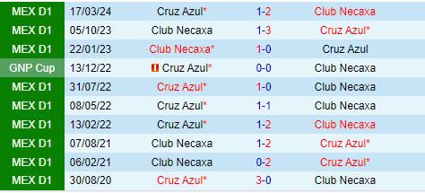 Trận cầu đỉnh cao giữa Cruz Azul và Necaxa Đội nào xứng đáng với ngôi vương?