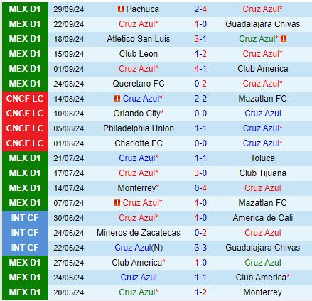 Trận cầu đỉnh cao giữa Cruz Azul và Necaxa Đội nào xứng đáng với ngôi vương?