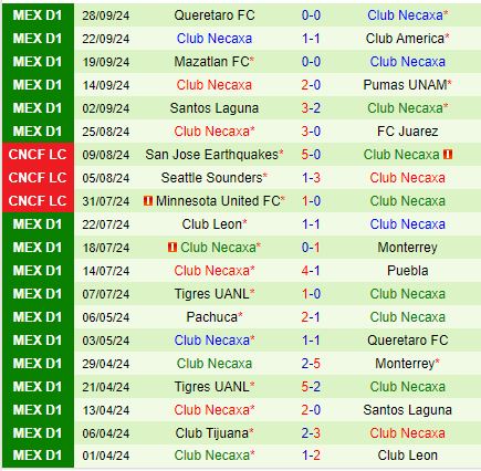 Trận cầu đỉnh cao giữa Cruz Azul và Necaxa Đội nào xứng đáng với ngôi vương?