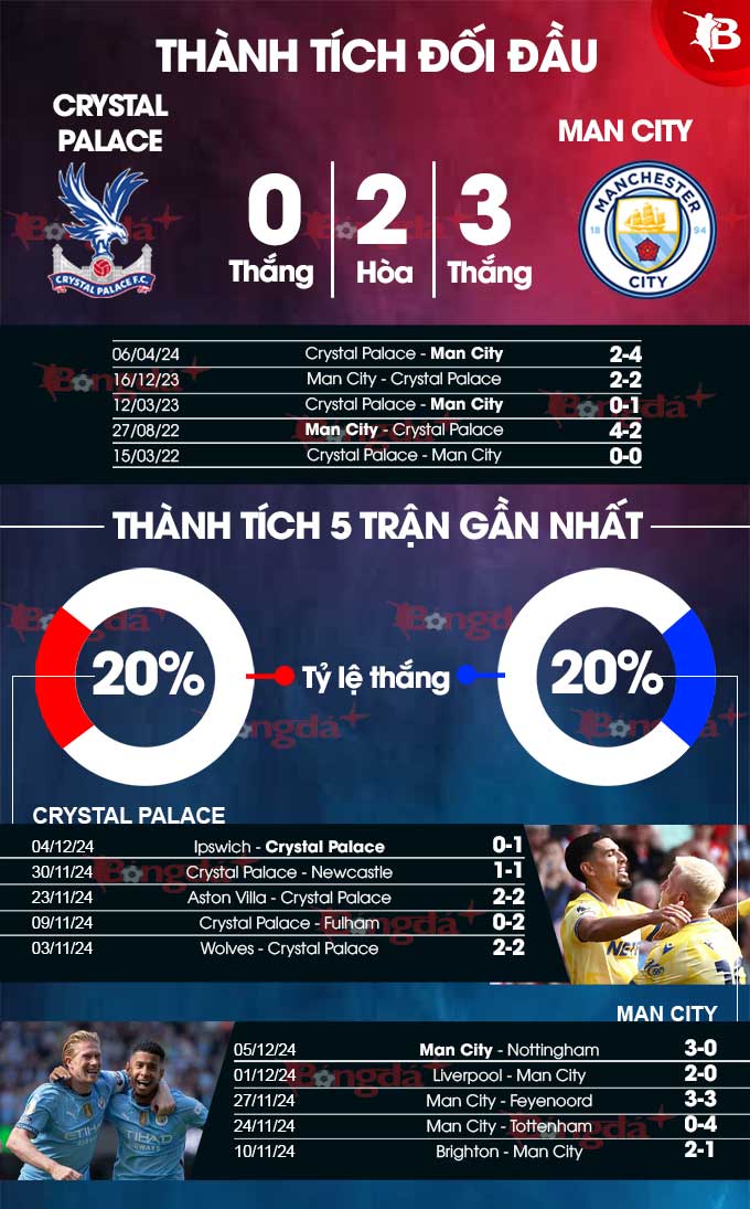 Ánh sáng tái sinh Man City trở lại cuộc đua vô địch sau chiến thắng trước Nottingham