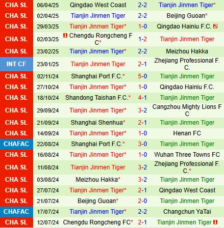 Phân tích trận đấu Dalian Yingbo vs Tianjin Jinmen Tiger: Chủ nhà được đánh giá cao