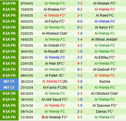 Phân tích trận đấu Damac vs Al Wehda: Cuộc chiến trụ hạng đầy kịch tính