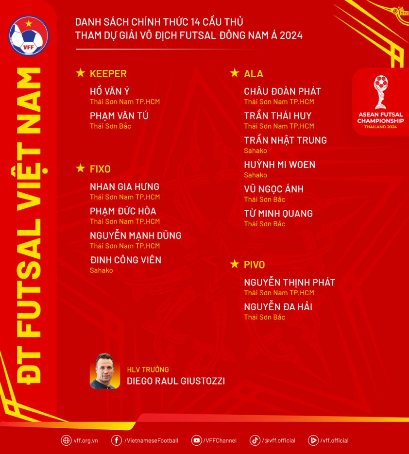 ĐT Futsal Việt Nam Sẵn Sàng Đối đầu với Ứng viên Vô địch Đông Nam Á