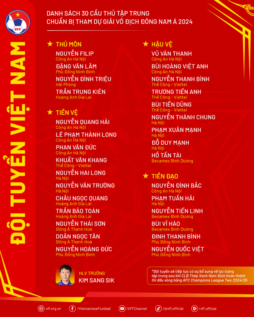 Bổ sung trọng binh trước thềm AFF Cup 2024 ĐT Việt Nam đón chào tân binh và cầu thủ nhập tịch