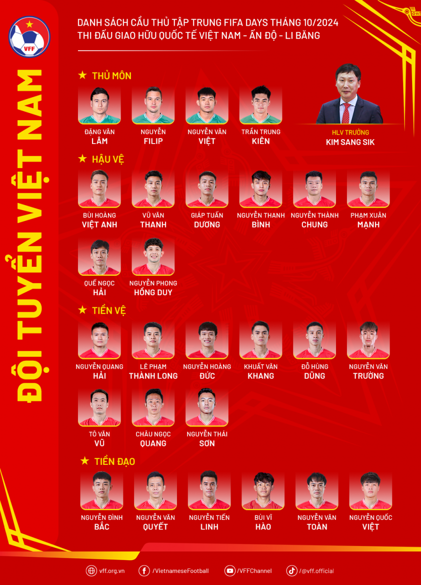 Những Màn Trình Diễn Đáng Khen Của Tuyển Thủ Việt Nam Trước FIFA Days