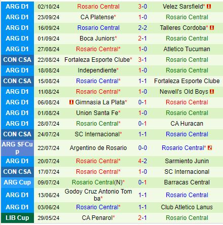 Defensa Justicia Sẵn Sàng Đối Đầu Với Rosario Central Trên Sân Nhà