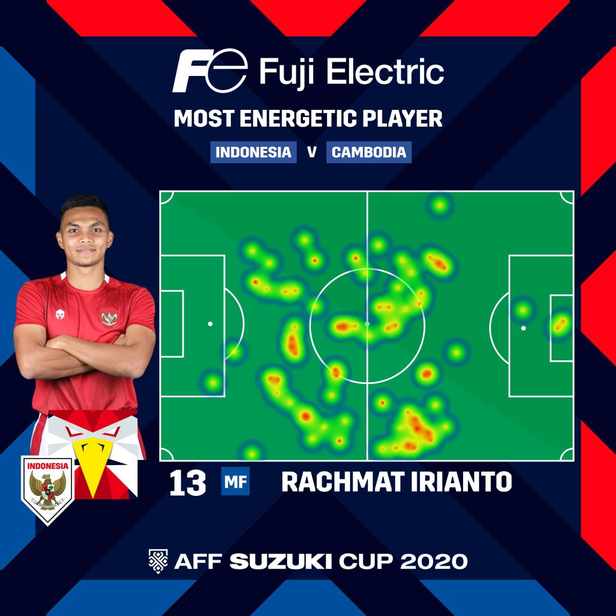 Rachmat Irianto