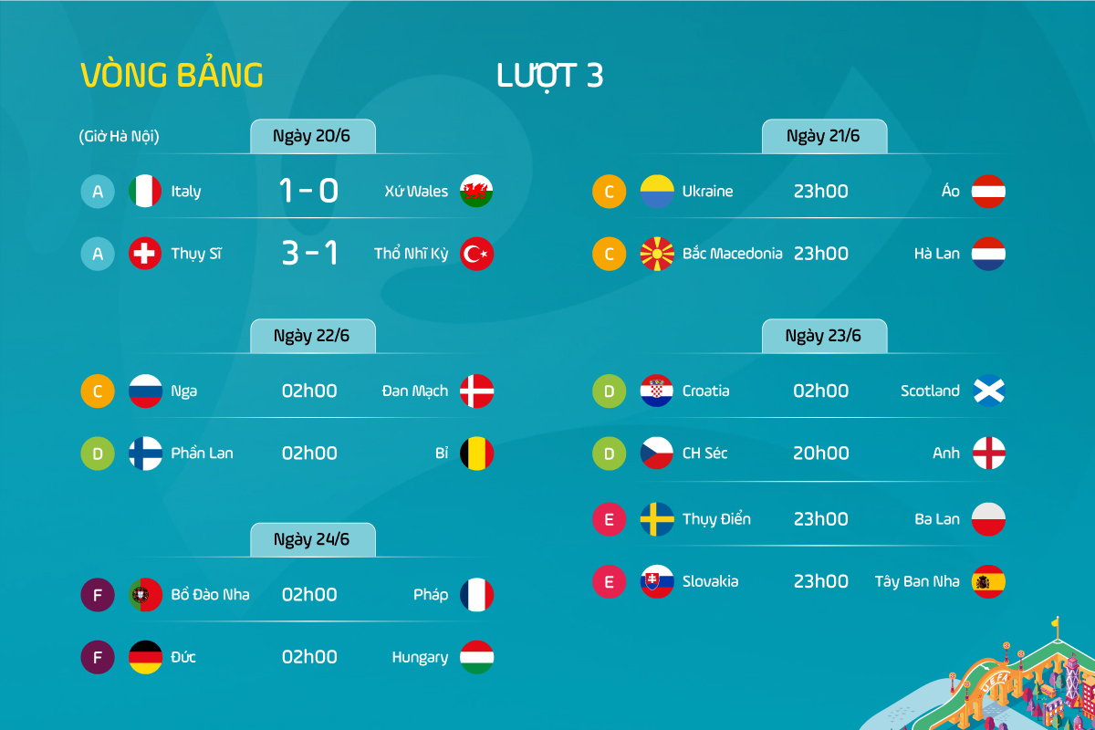 Tổng kết bảng A EURO 2020 Tổng kết bảng A EURO 2020