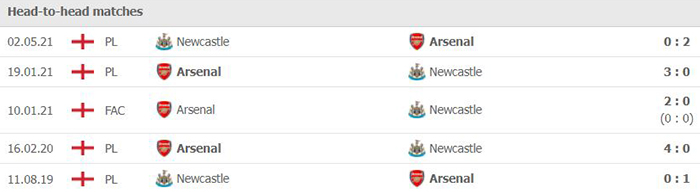 Lịch sử đối đầu giữa Arsenal vs Newcastle