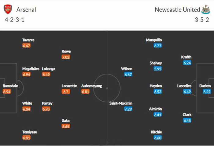 Sơ đồ dự kiến ra sân Arsenal vs Newcastle