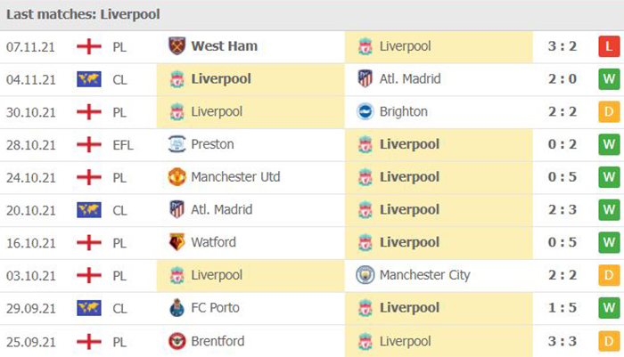 Dự đoán tỷ số, soi kèo Liverpool vs Arsenal