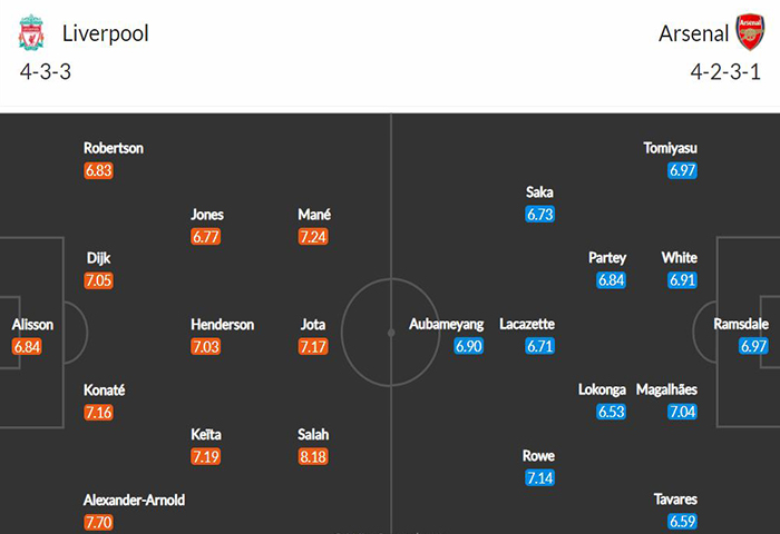Dự đoán tỷ số, soi kèo Liverpool vs Arsenal