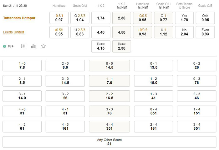 Tỷ lệ kèo Tottenham vs Leeds